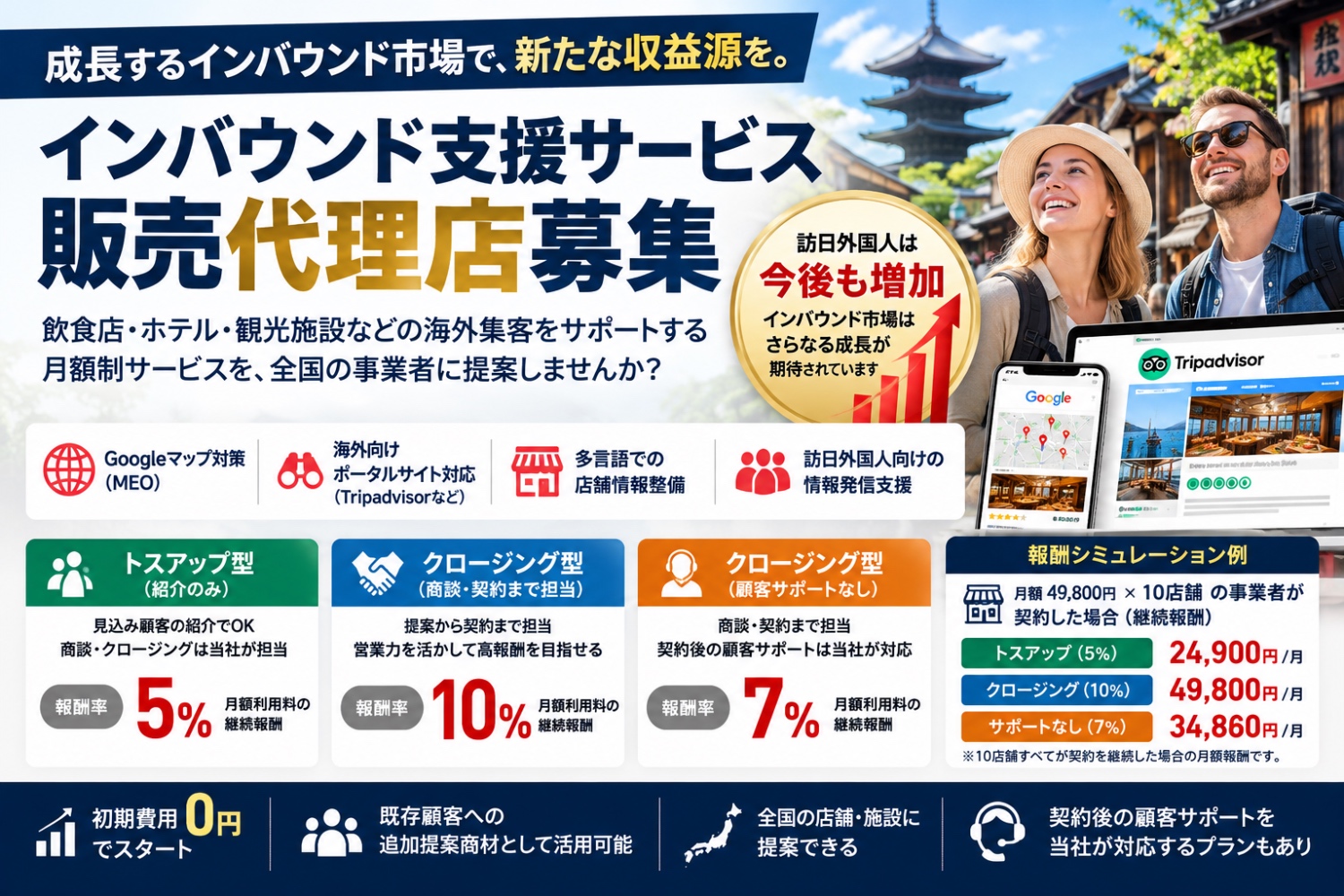 【初期費用0円】法人営業・営業代行会社歓迎！成約総額の最大10%を還元
